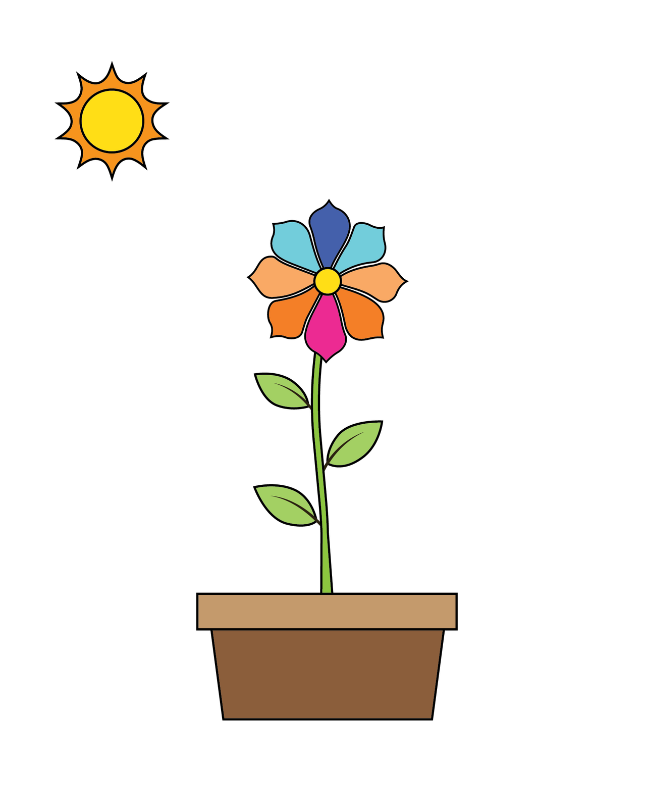 The Joyroot Journey framework